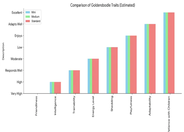 Mini-Goldendoodle-vs-Medium-Goldendoodle-vs-Standard-Goldendoodle