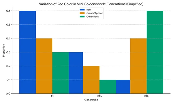 Red-Mini-Goldendoodle-by-Generations