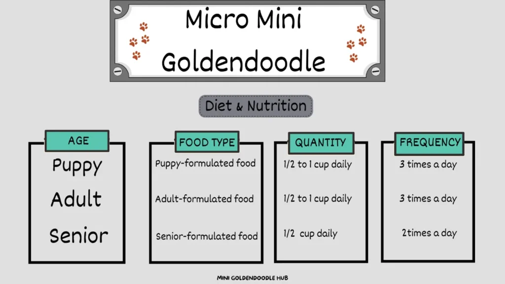 micro-mini-goldendoodle-Nutrition-Chart