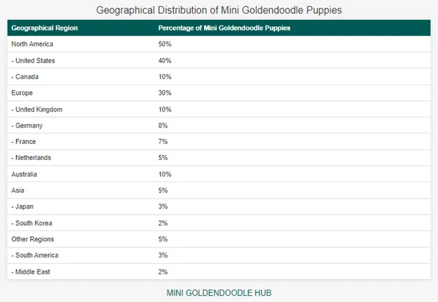 Geographical Location affecting mini goldendoodle minigoldendoodlehub.us- Mini Goldendoodle Hub